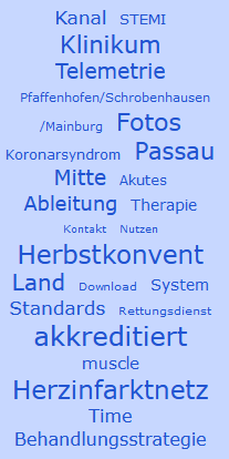 tag cloud